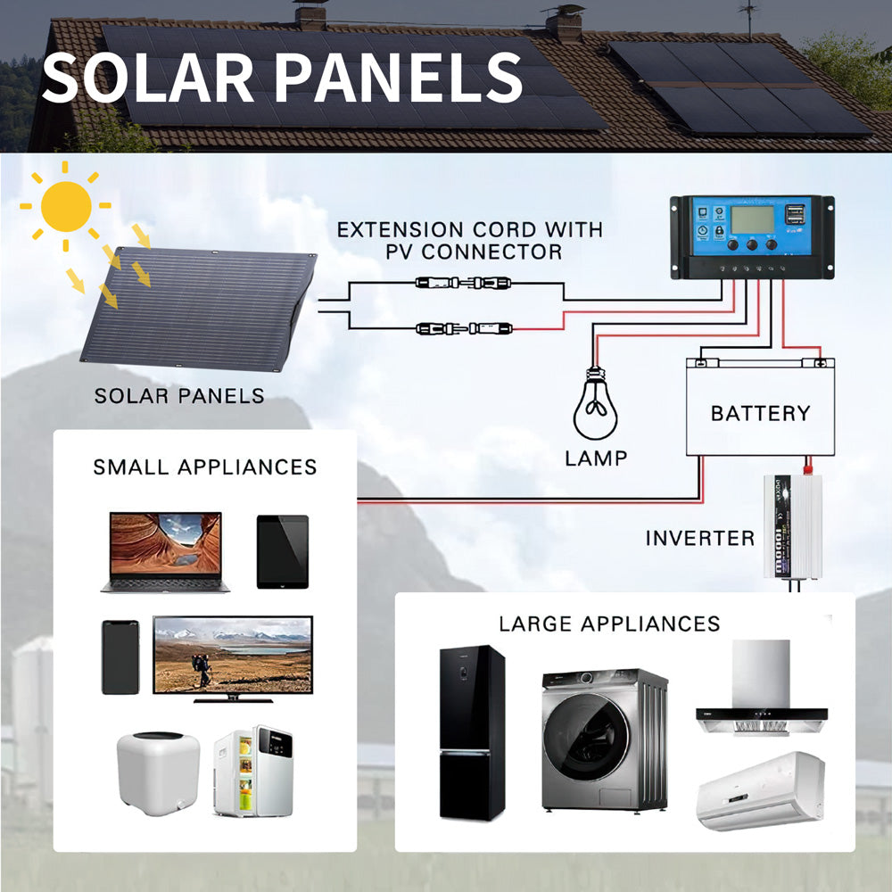 ALLPOWERS Solar Generator Kit 600W (R600 + SF100 100W Flexible Solar Panel)