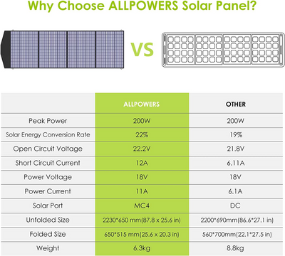 ALLPOWERS Solar Generator Kit 2400W (S2000 Pro + SP037 400W Solar Panel)