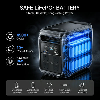 ALLPOWERS 1800W Solar Generator P1800 1024Wh with 200W Solar Panel