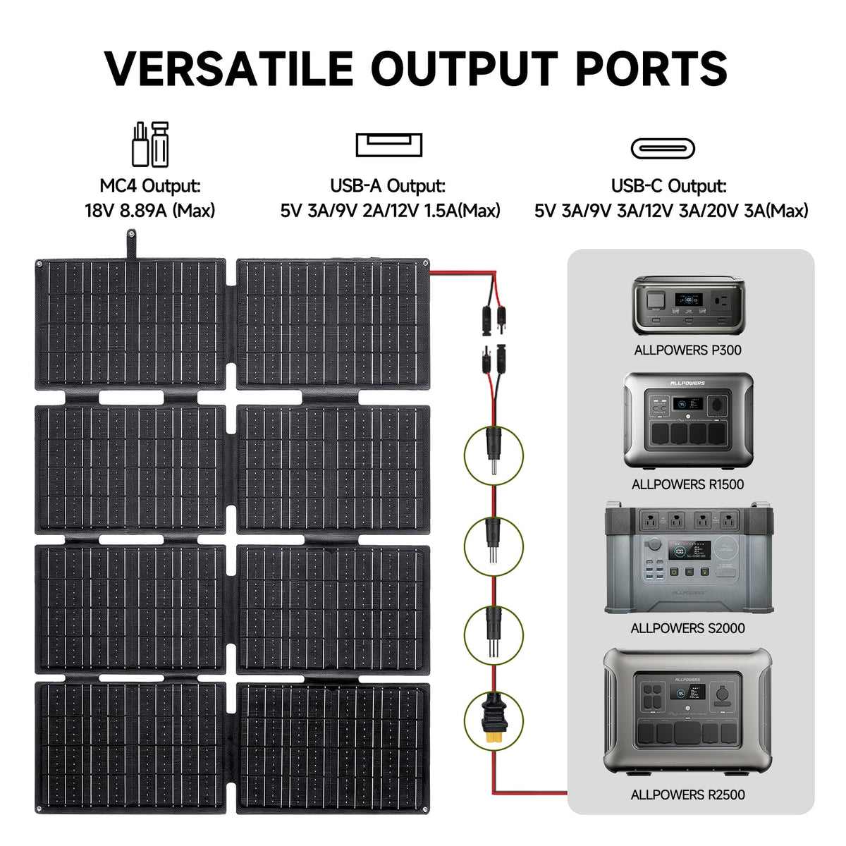 ALLPOWERS R2500 V2 + SE160 160W Solar Panel Solar Generator Kit