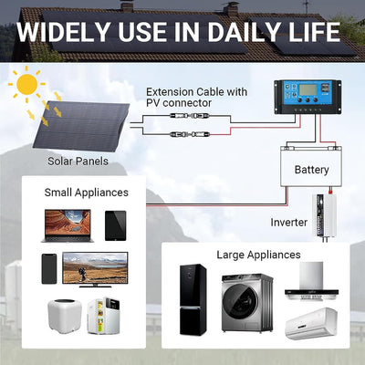 ALLPOWERS Solar Generator Kit 1600W (R1500 LITE + SF200 200W Flexible Solar Panel)