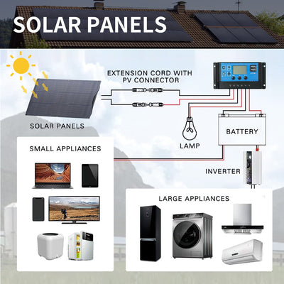 ALLPOWERS Solar Generator Kit 1800W (R1500 + SF100 100W Flexible Solar Panel)