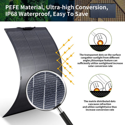 ALLPOWERS Solar Generator Kit 600W (R600 + SF100 100W Flexible Solar Panel)